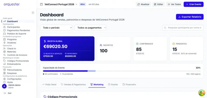 Painel de marketing e desempenho de códigos promocionais na Orquester