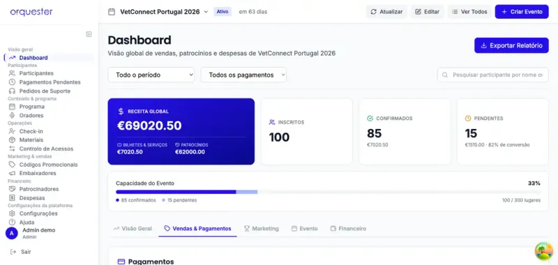 Painel de estatísticas de vendas e pagamentos da Orquester